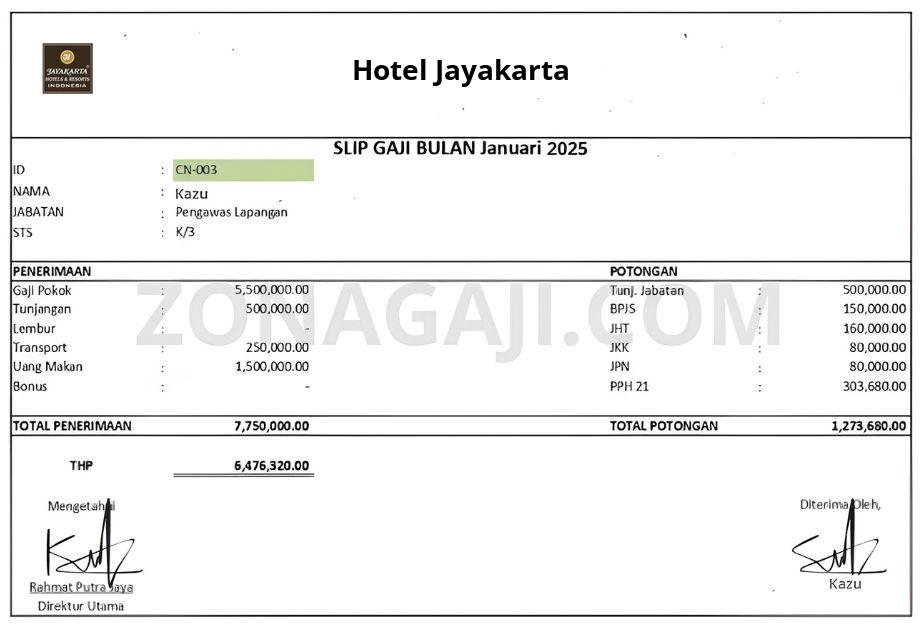 Gaji Hotel Jayakarta