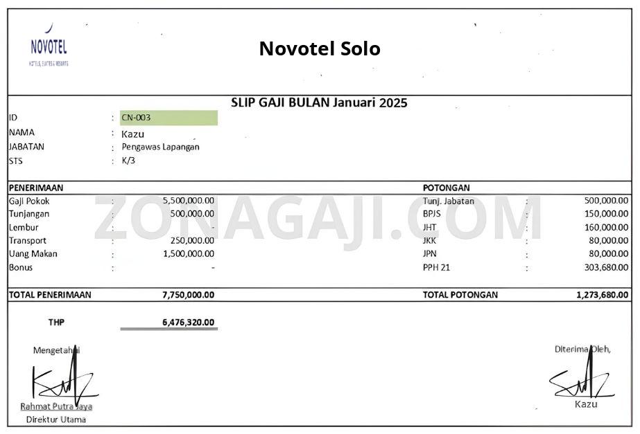 Gaji Novotel Solo