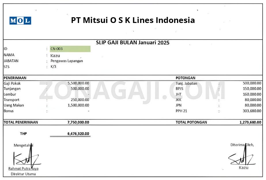 Slip Gaji PT Mitsui O S K Lines Indonesia