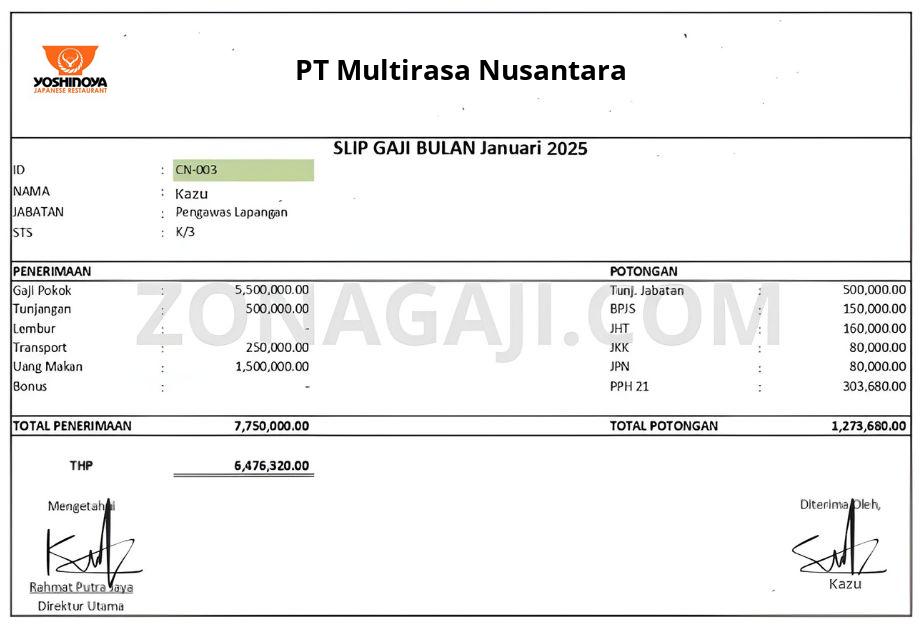 Slip Gaji PT Multirasa Nusantara