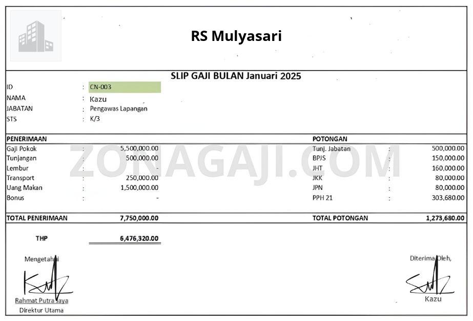 Gaji RS Mulyasari