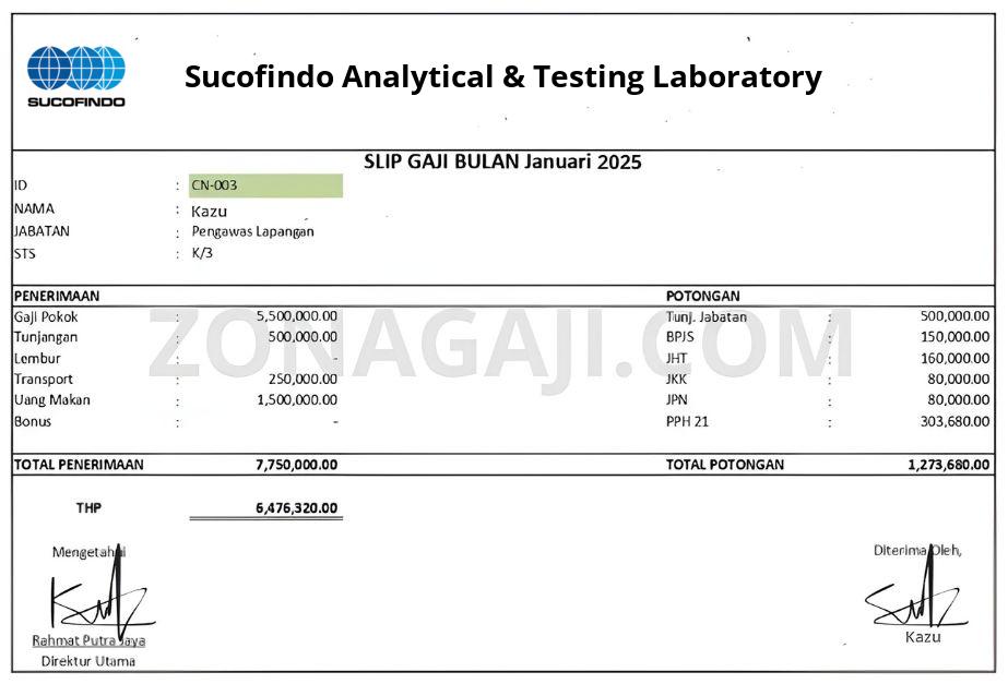 Slip Gaji Sucofindo Analytical & Testing Laboratory